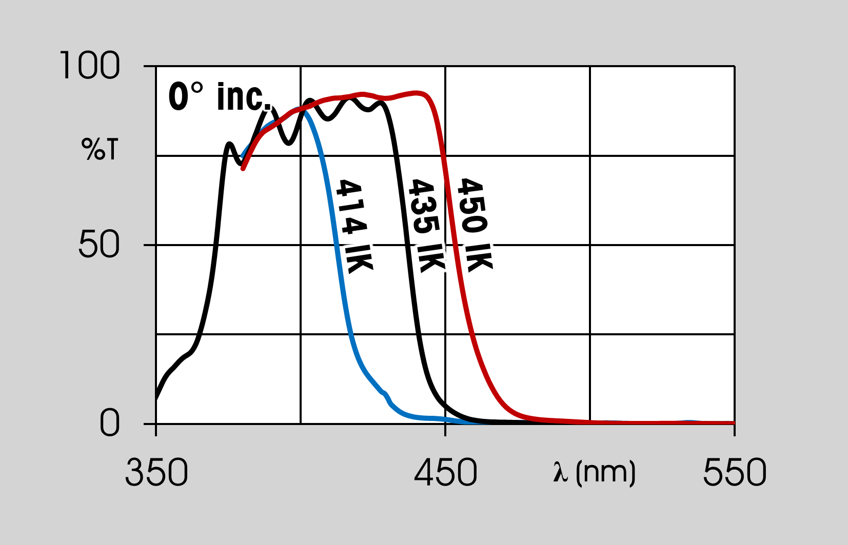 dichroic filters graph